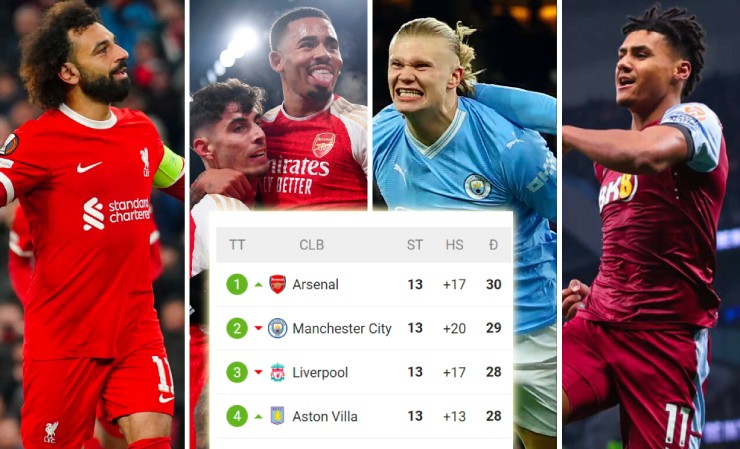 Top 4 Ngoại hạng Anh "cày" cực khỏe, đá giải quốc nội lẫn cúp châu Âu đều hay